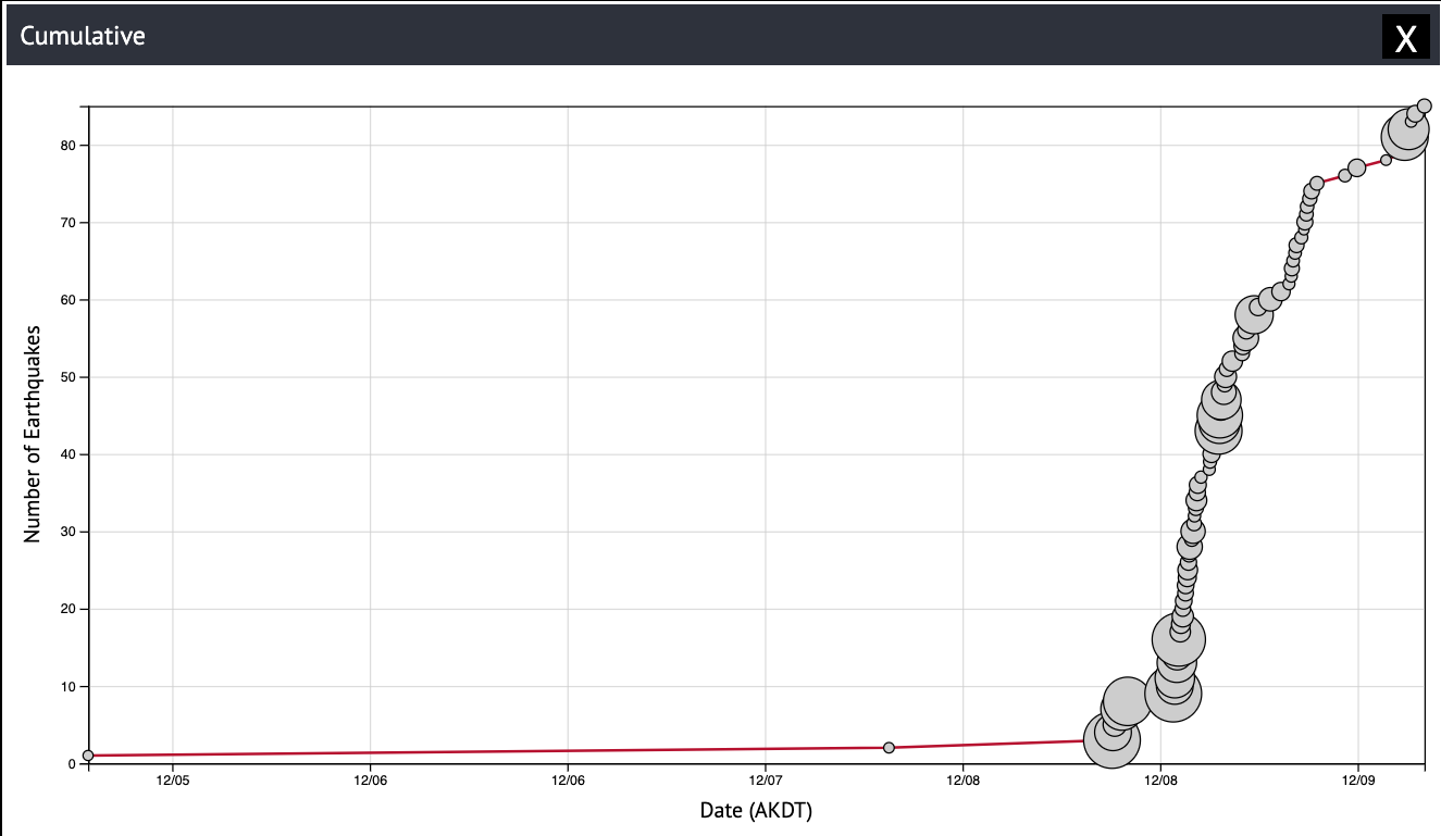 Screen shot of aftershocks Monday morning -- number climbed to 90